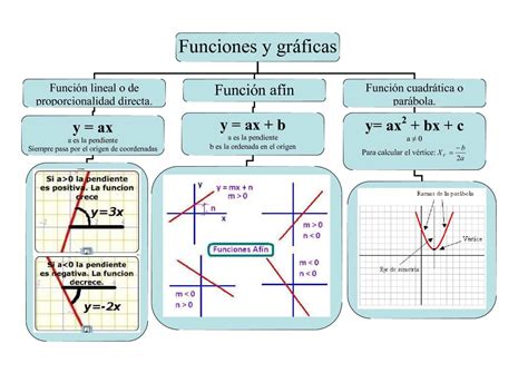 Esquema de las funciones de un conductor televisivo en programas de cocina