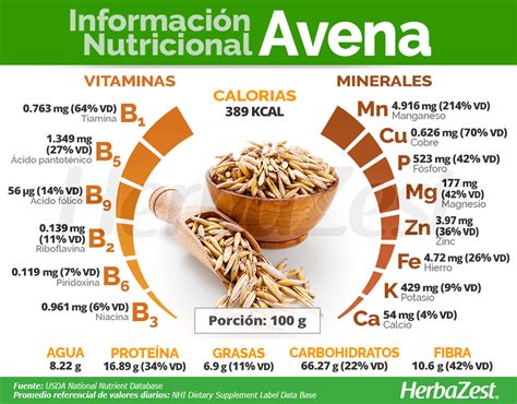 Infografía: Beneficios de la avena y valor nutricional por porción