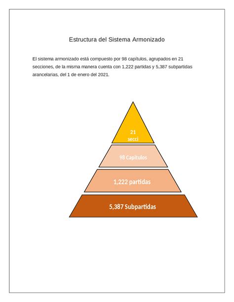 Infografía que muestra la estructura jerárquica del Sistema Armonizado (SA) y cómo se relaciona con NALADISA.
