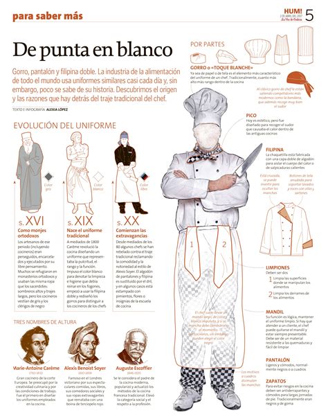 Esquema de las partes de un uniforme de cocina profesional y sus funciones de seguridad