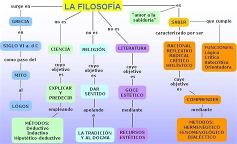 Esquema de la filosofía de marca Salsa