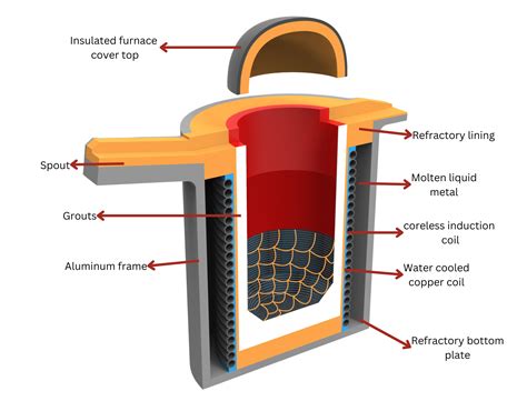 Ilustración antigua de las fundiciones de cobre en Guayacán