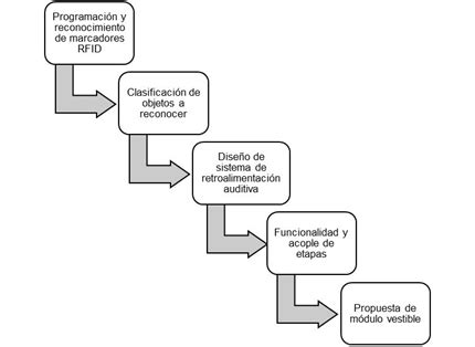 Diagrama de flujo que ilustra la metodología de seguimiento de la cohorte del estudio EPIC-Oxford a través del NHS.
