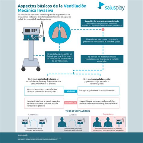 Infografía: correcta ventilación y almacenamiento, prohibición de sótanos y uso de cadenas de seguridad.