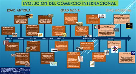 Infografía que muestra la evolución histórica del cacao desde la cultura Mayo-Chinchipe hasta su llegada a Europa