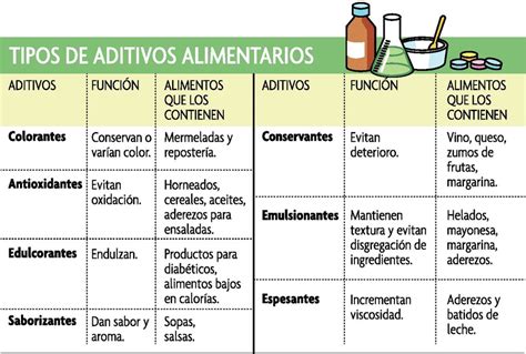 Infografía comparativa de aditivos comunes en productos untables