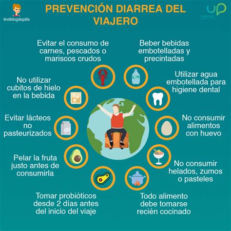 Infografía sobre los principales patógenos causantes de la diarrea del viajero