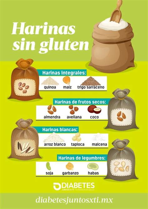 Esquema comparativo de harinas permitidas y prohibidas en una dieta cetogénica