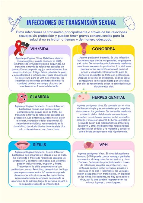 Infografía mostrando los factores de riesgo para contraer infecciones de transmisión sexual.