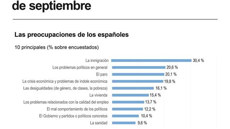 Infografía con los resultados de la consulta ciudadana, destacando las principales preocupaciones de los consumidores y la percepción sobre las facultades del SERNAC.