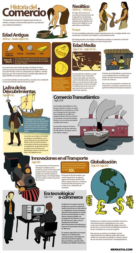Infografía histórica sobre la evolución de los cubiertos desde la Edad Media hasta la era moderna