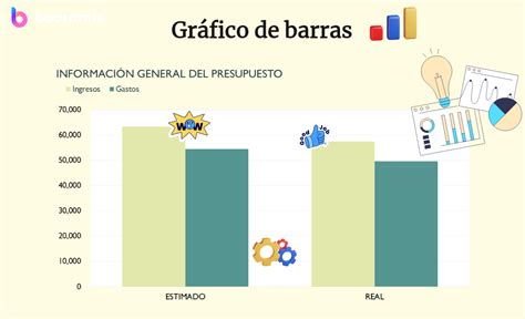 Gráfico de barras comparando el contenido calórico de papas crudas, papas fritas en aceite y papas fritas en freidora de aire.