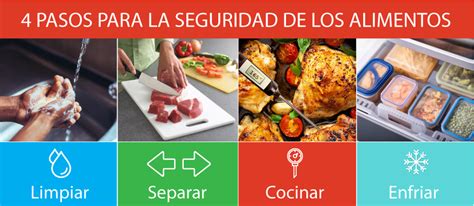 Esquema de preparación: pasos para cortar los vegetales y sofreír la base