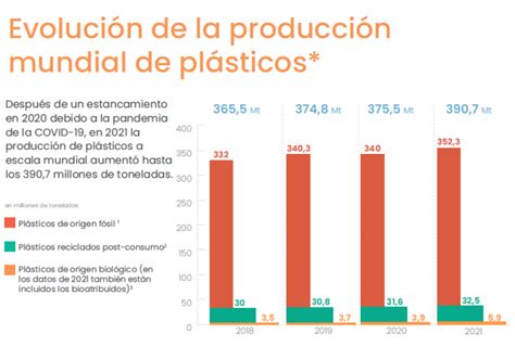 Gráfica de Producción Científica Anual que ilustra el aumento en el número de publicaciones sobre proteínas alternativas desde el año 2000.