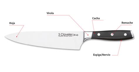 Esquema con las partes de un cuchillo de chef y sus variantes principales (alemana, francesa, santoku)