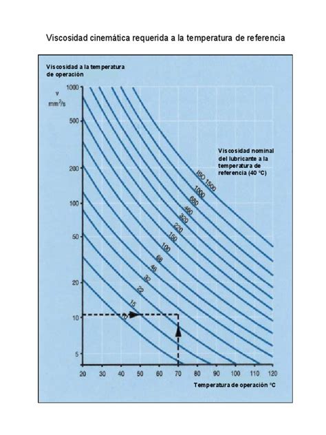 Gráfico explicativo sobre la viscosidad y elasticidad del mochi