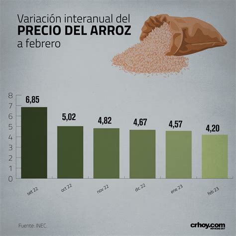 Infografía comparando la porción y el precio del Arroz con Pollo Hainan en diferentes restaurantes de Ipoh.