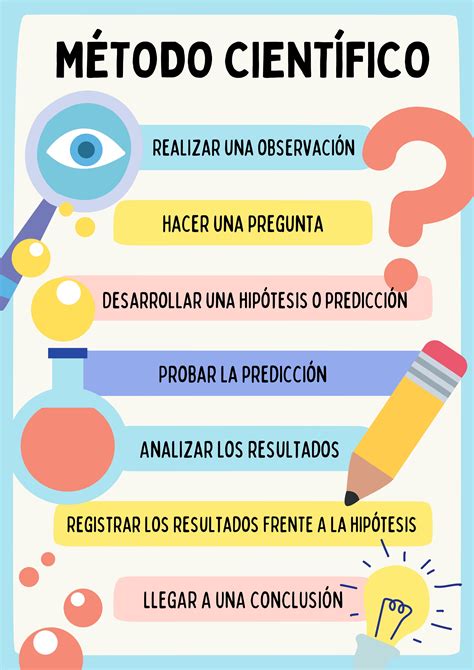 Diagrama del método corona para la disposición de las brasas