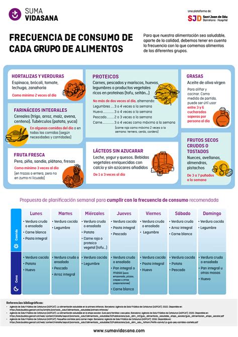 Infografía sobre la frecuencia recomendada de consumo de atún