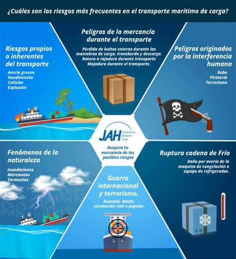 Esquema que ilustra los diferentes tipos de riesgos cubiertos por los seguros marítimos en la acuicultura: daños a embarcaciones, infraestructuras, mortalidad de peces, etc.