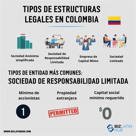 Esquema de requisitos legales para iniciar un negocio de alimentos