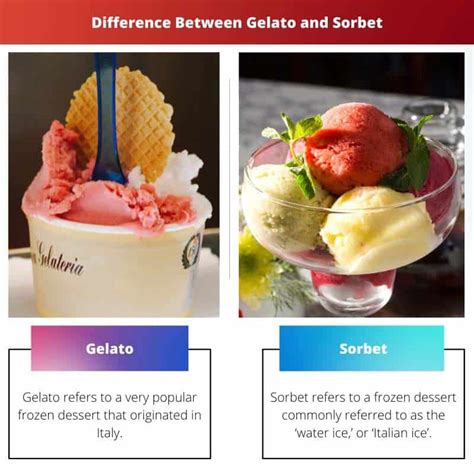 Infografía comparativa: Ice cream, Gelato y Sorbet