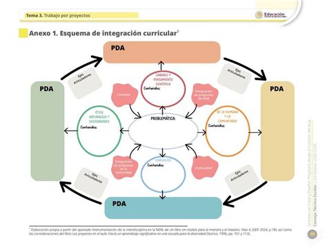 Esquema conceptual de la integración de plataformas de información pública y transparencia institucional