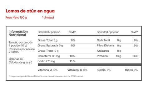 Tabla comparativa de atún en agua vs. aceite