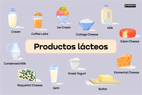 Imagen de los ingredientes lácteos
