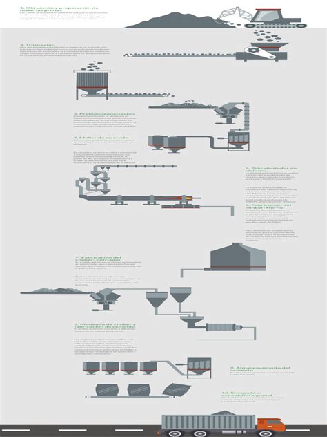 Infografía del proceso de fabricación de longanizas, desde la materia prima hasta el envasado
