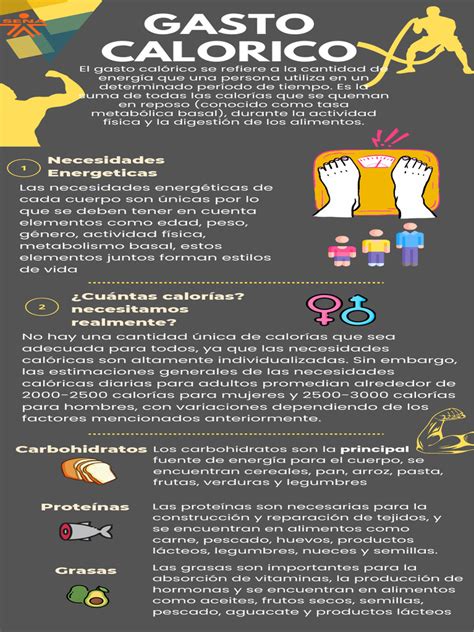 infografía sobre los factores que determinan el gasto calórico durante el ejercicio: peso, intensidad, tipo de movimiento y frecuencia cardíaca