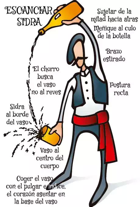 Ilustración de una persona escanciando sidra en un vaso.