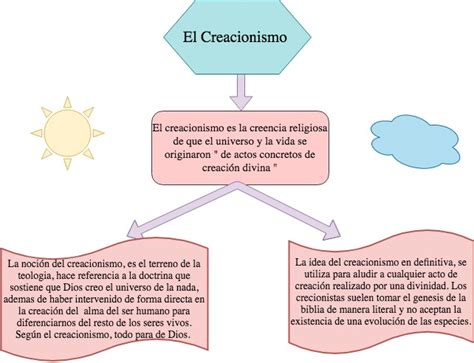 Esquema sobre los principios del Creacionismo y la autonomía de la obra literaria