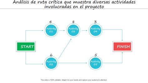 Esquema visual que muestra la ruta crítica: Idea de negocio -> Constitución legal -> Patente Municipal -> Autorización SEREMI -> Inicio de actividades SII.