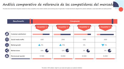 Infografía comparativa que muestra la posición de mercado de Pollo Campero frente a competidores directos de comida rápida.