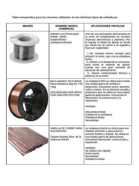 Infografía comparativa de los diferentes materiales de bandejas de horno