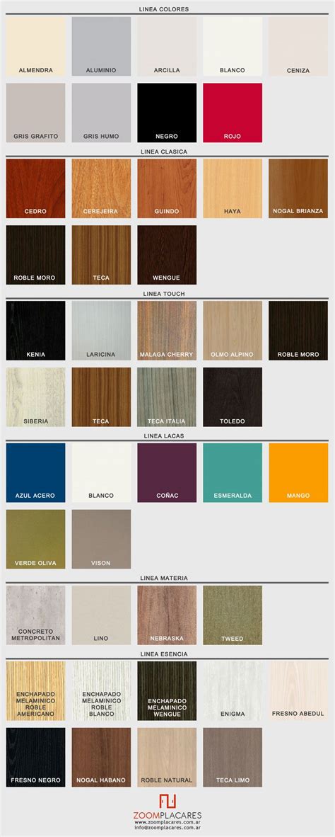 Esquema de colores de melamina aplicado en el diseño de interiores de cocinas