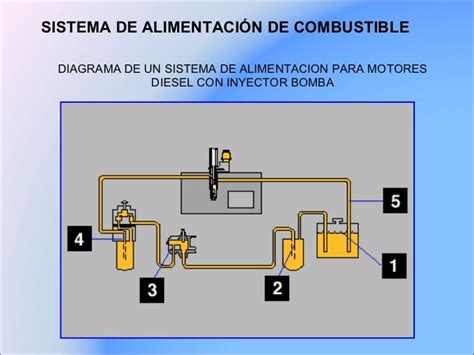 Esquema de un sistema de combustible diésel con sus componentes principales