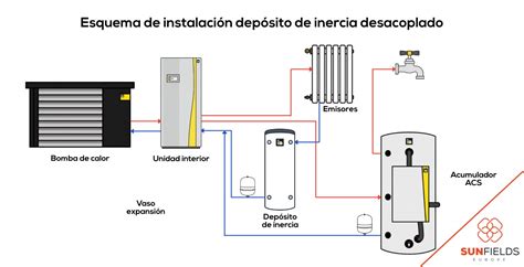 Diagrama de instalación de un depósito de combustible externo con líneas de suministro y retorno