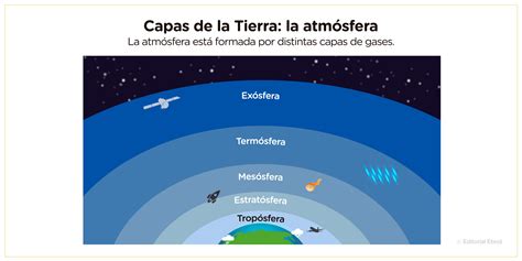 Diagrama de capas de frutas y azúcar dentro de un tarro de Rumtopf, con flechas indicando la adición de ron.