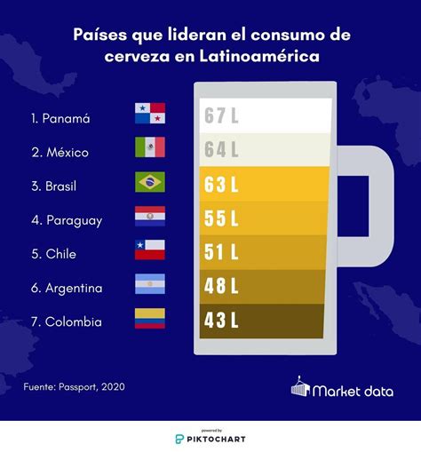 Esquema comparativo entre el consumo de cerveza fría (refrescante) y cerveza caliente (uso medicinal/remedio).