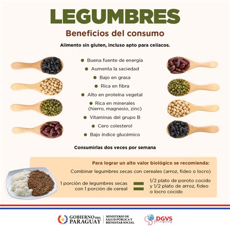 Gráfico comparativo del aporte nutricional de diferentes tipos de legumbres.