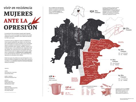 Infografía que muestra las conexiones entre la opresión de humanos (mujeres, minorías) y la explotación animal/natural en un sistema patriarcal/colonial.