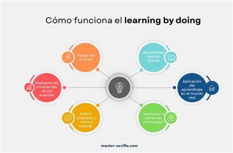 Infografía sobre la metodología de 