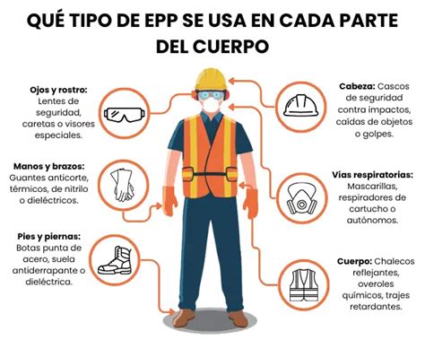 Infografía de los diferentes tipos de EPP y cómo se conectan