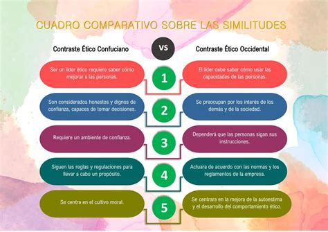 Esquema de las diferencias y similitudes entre bizcocho, queque y torta en distintas regiones