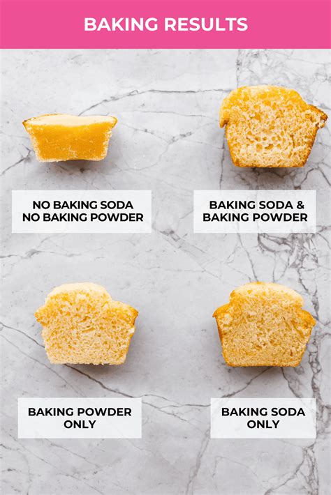 Infografía comparativa: baking con aceite vs. baking con mantequilla
