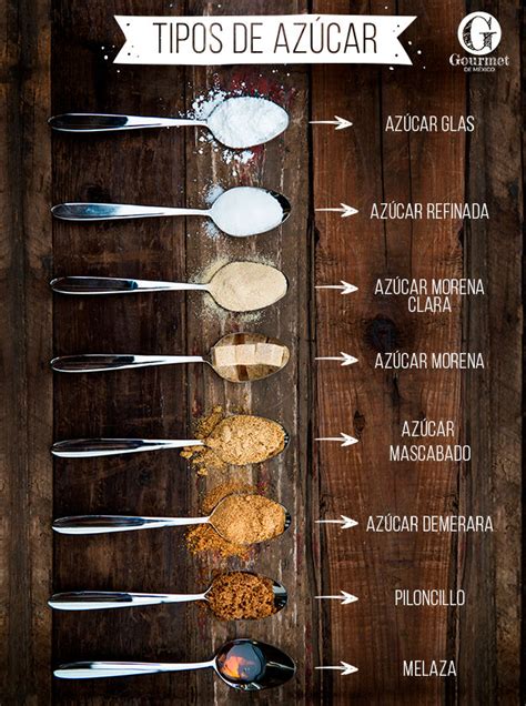Infografía comparativa de contenido de azúcar en diferentes tipos de chocolate.