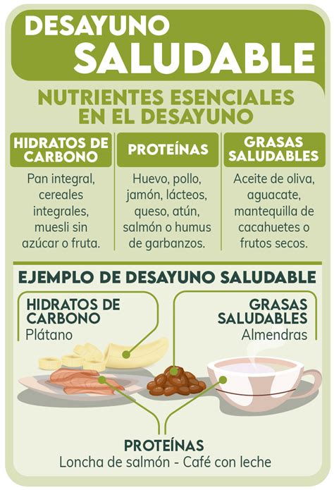 Infografía comparando un desayuno saludable con uno rico en azúcares y grasas