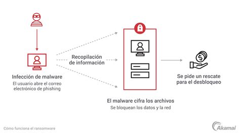 Infografía que ilustra el proceso de un ataque de seguridad a través de archivos de subtítulos en reproductores multimedia.